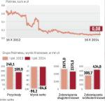 Restrukturyzacja obciąży wyniki za 2014 rok