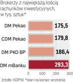 Degiro może zmienić  układ sił