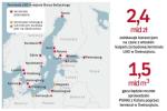 W rejonie Bałtyku może powstać kilkanaście małych terminali LNG