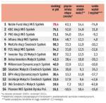 Ranking funduszy akcji małych i średnich spółek