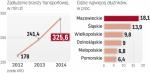 Rosną problemy finansowe firm transportowych