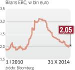 Bilans EBC
