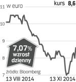 Jerónimo Martins – spółka, o której się mówi w Lizbonie