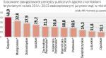 Do dziś zawarto pięć kontraktów terytorialnych. Pozostałe czekają już tylko na podpisy