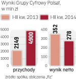 Skok dzięki przejęciom