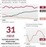 Wieprzowina wciąż najpopularniejsza