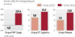 W tym roku spółki transportowe dużo zarabiają