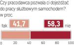 Sonda „Rzeczpospolitej”