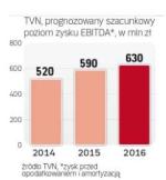 Prognozy grupy TVN
