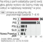 Pięć partii w Sejmie