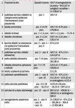 LISTA PŁAC – LISTOPAD 2014 R.