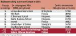 Krajowe szkoły wyższe w europejskiej lidze