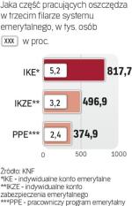 Niewielu z nas odkłada