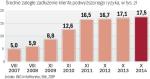 Ponad dwa miliony Polaków ma problemy z terminowym regulowaniem swoich zobowiązań