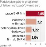 Nowe euro dla przedsiębiorstw