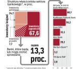 Banki szukają inwestora