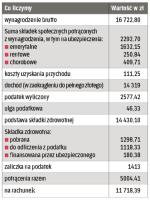 Lista płac XI/2014