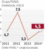 Wzrosną inwestycje