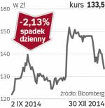 CCC – spółka, o której się mówi w Warszawie