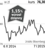 Alior bank – spółka, o której się mówi w Warszawie