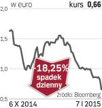 Portugal Telecom  – spółka, o której się mówi w Lizbonie