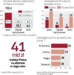 Polska nadal goni Zachód Europy