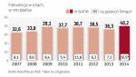 2014 rok przyniósł polskim kinom  najwyższą frekwencję w historii