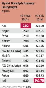 Nie wszyscy na plusie