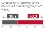 Sonda „Rzeczpospolitej”