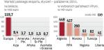 Północna Afryka jest obiecująca dla eksporterów