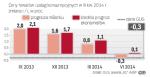 Liderzy trafili w punkt z deflacją