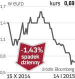 Portugal Telecom  – spółka, o której się mówi w Lizbonie