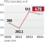 Stabilny kurs akcji ubezpieczyciela