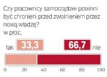 Sonda „Rzeczpospolitej”