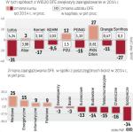 Inwestycje w spółki z WIG20 nie były UDANE