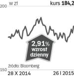 Bank Pekao – spółka, o której się mówi w Warszawie