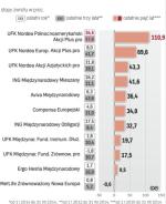 Fundusze międzynarodowe