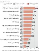 Fundusze papierów dłużnych