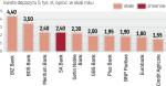 Najlepsze oferty banków na jeden miesiąc