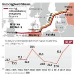 Nowe nitki jednak nie powstaną