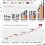 27-proc. udział energii odnawialnej  chce osiągnąć unia europejska do 2030 r.