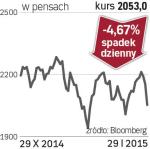 Royal Dutch Shell