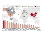 Polscy eksporterzy mebli zajmują czwarte miejsce na świecie