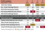 Portfele stabilnego wzrostu