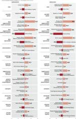 Fundusze inwestycyjne z najlepszymi i najsłabszymi wynikami w poszczególnych grupach