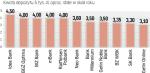 Najlepsze propozycje banków na trzy miesiące