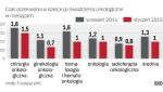 Z raportu fundacji WHC wynika, że kolejki tylko nieznacznie skróciły się w ginekologii onkologicznej czy hematologii