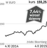 LVMH – spółka, o której się mówi w Paryżu