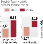 Widoczna poprawa