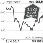 BG Group – spółka, o której się mówi w Londynie